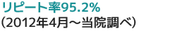 リピート率95.2%(2012年4月〜当院調べ)